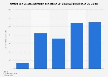 versace umsatz im jahr|Versace ranking.